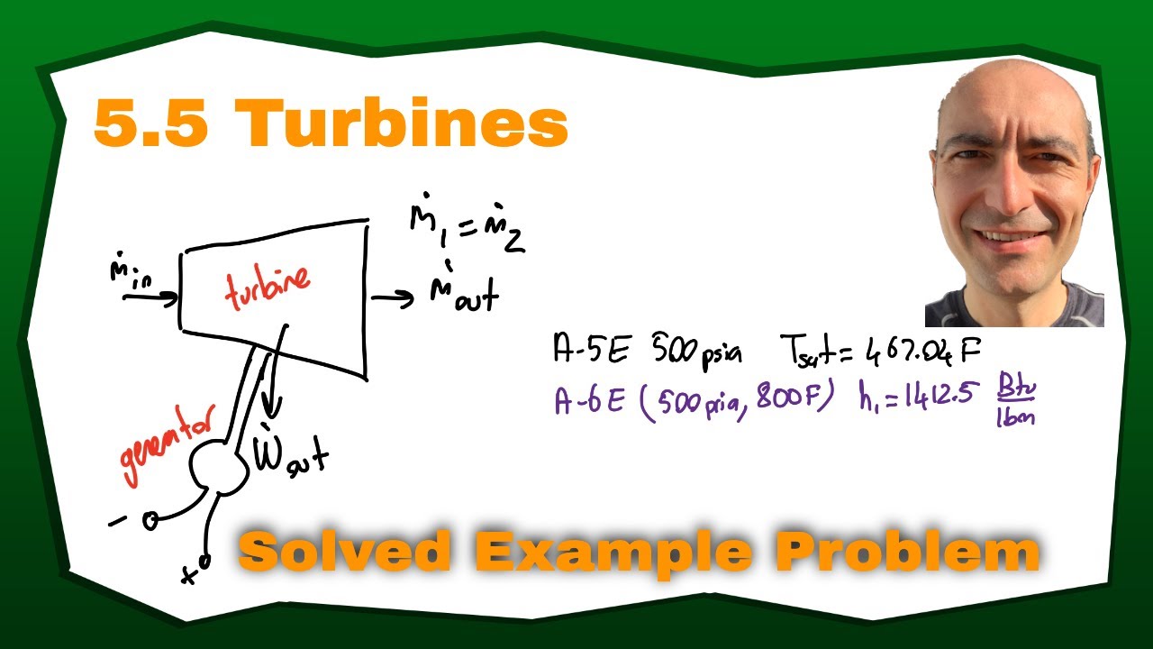 Thermo 5.5 - Turbines - Solved Example Problem