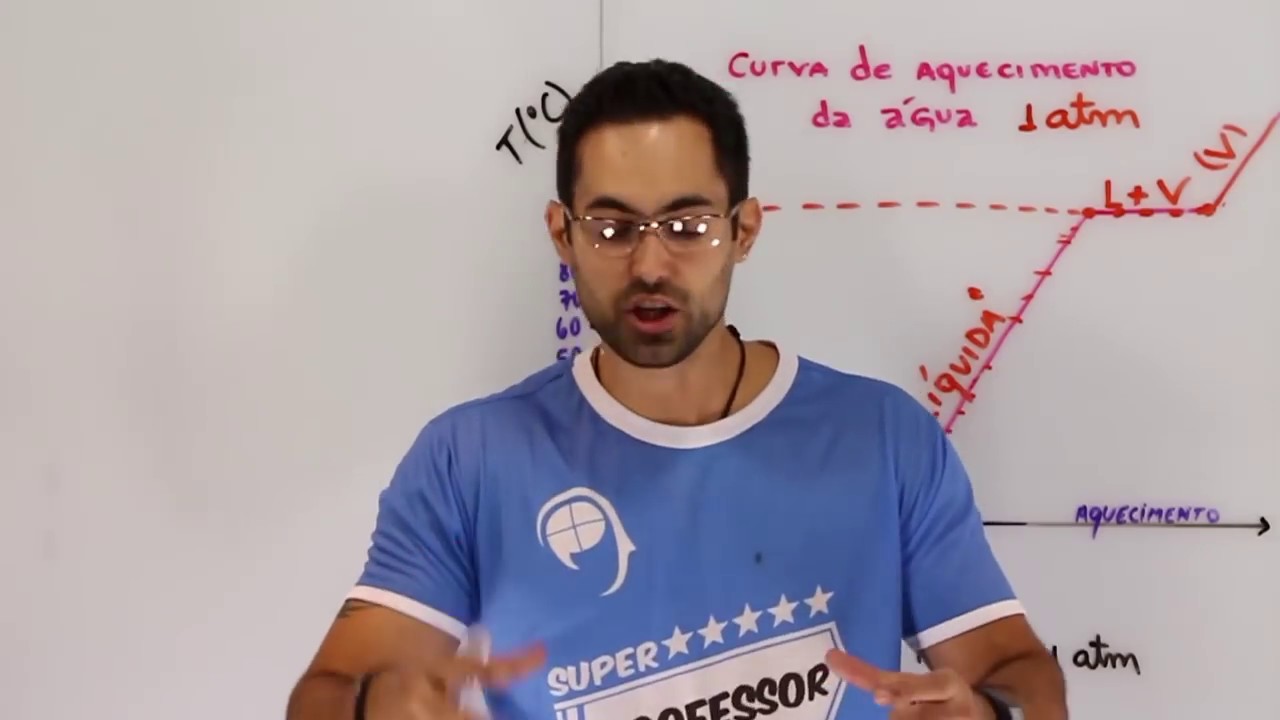 Curva de aquecimento