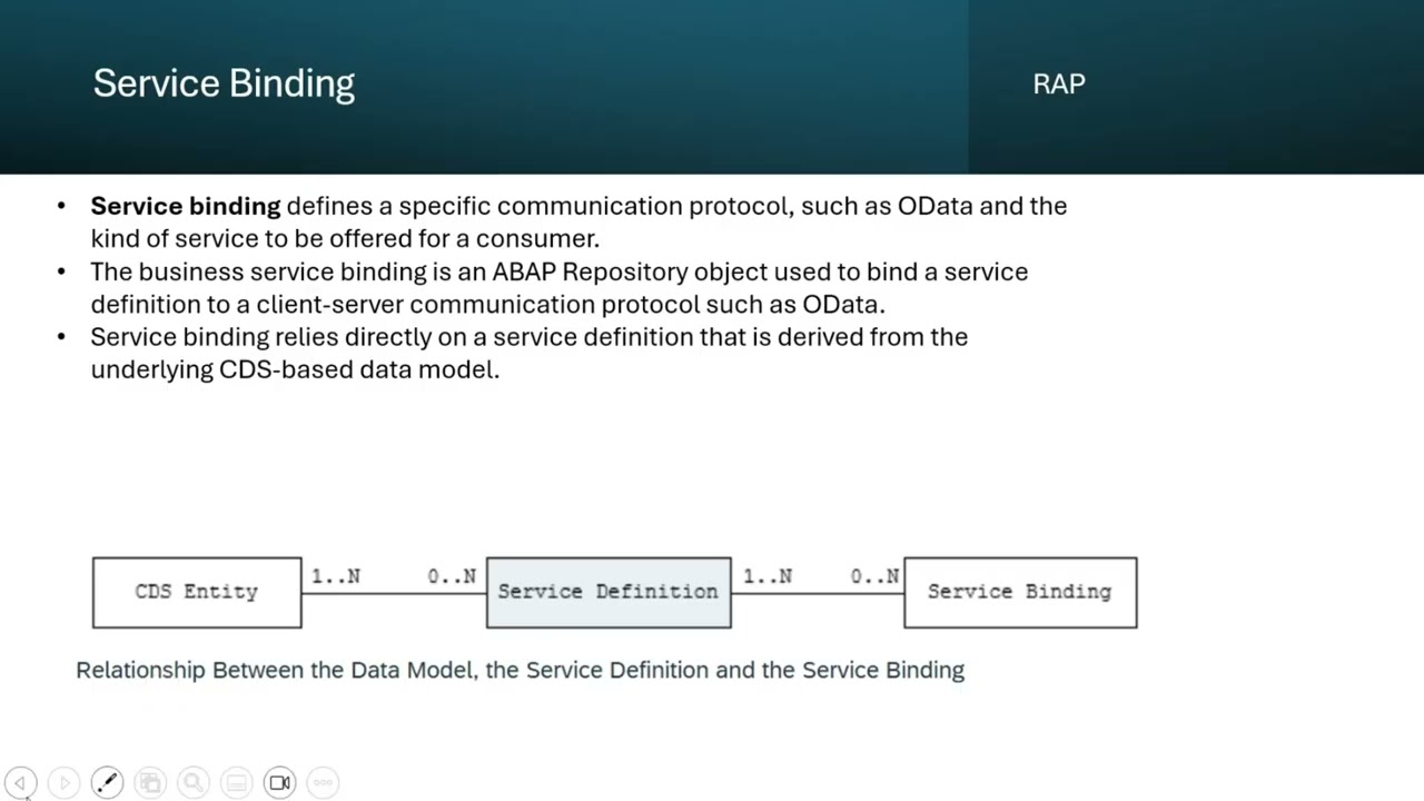 Service Definition & Service Binding Part 5