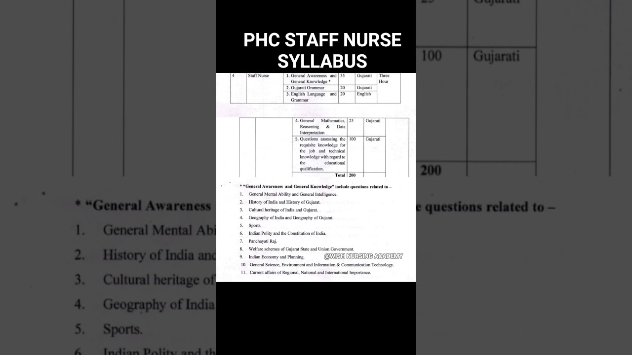 PHC staff nurse gujarat vacancy syllabus #staffnurse #shorts #nursing