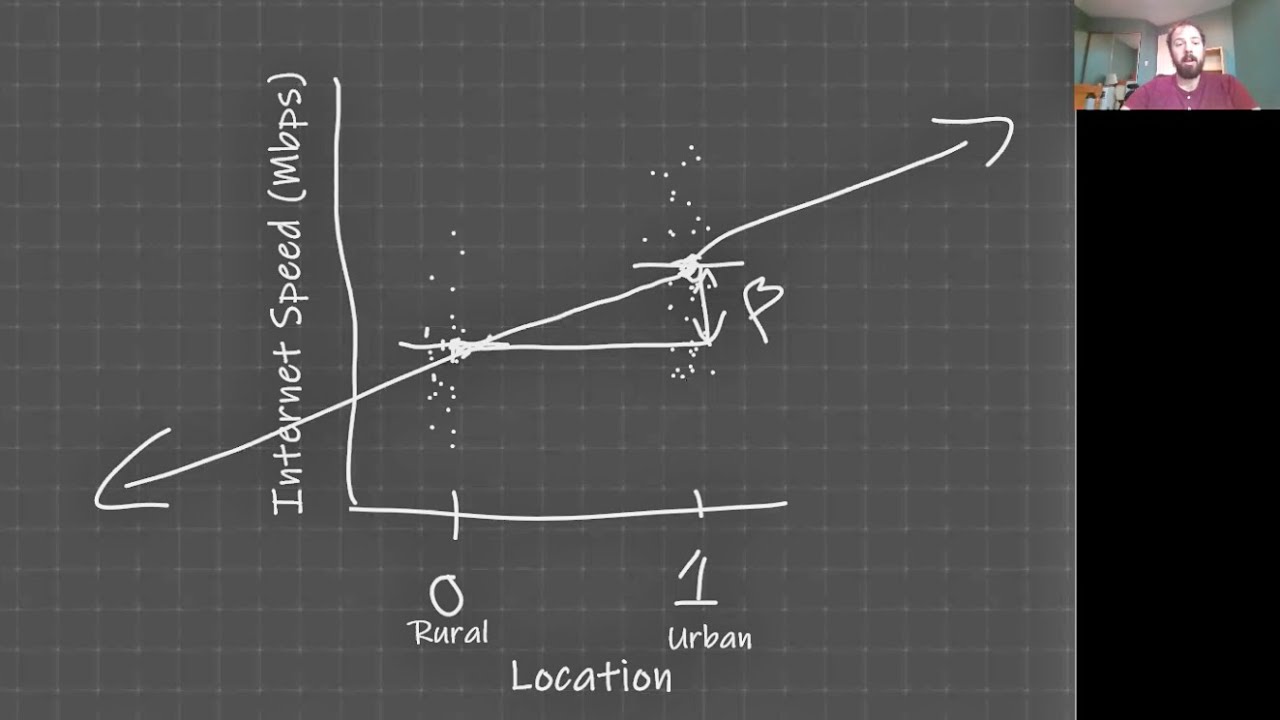 Linear Regression Week 1:  Regression Against a Binary Variable