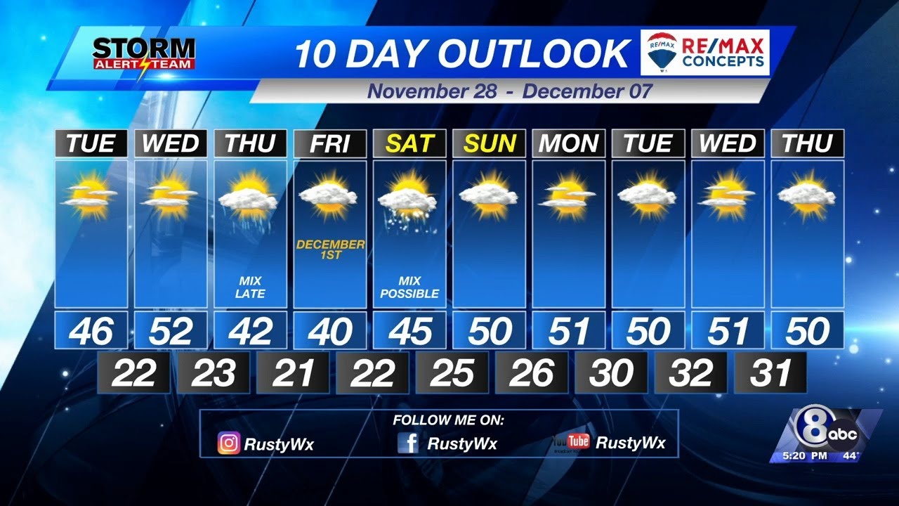 Monday Evening KLKN Forecast - November 27, 2023