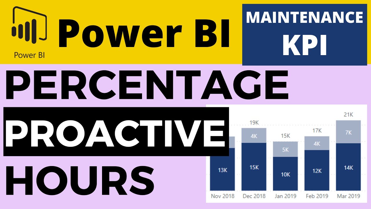 Maintenance KPI - Percentage of Proactive and Reactive Work Hours Completed