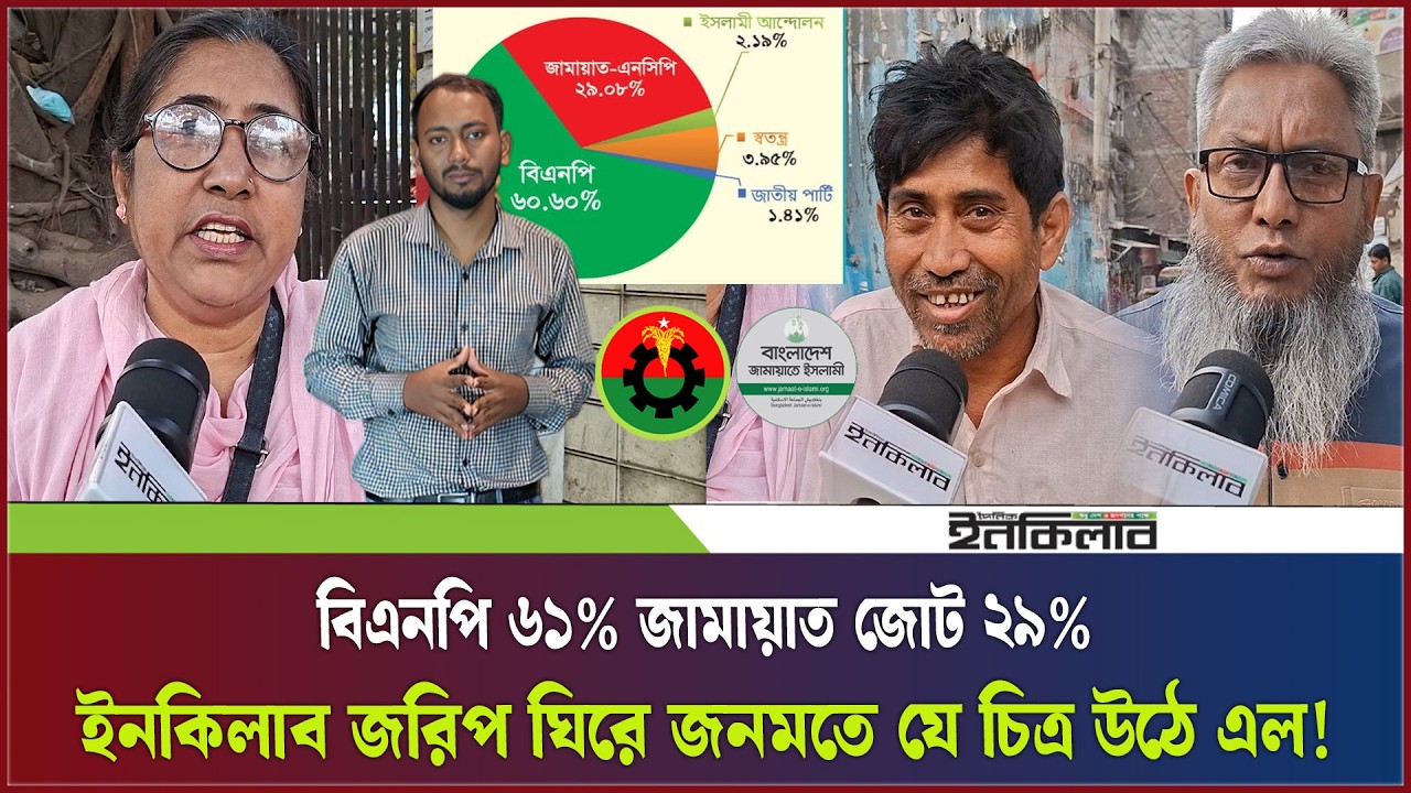 ইনকিলাবের জরিপ প্রকাশের পর মাঠে প্রতিক্রিয়া, কী বলছেন ভোটাররা?