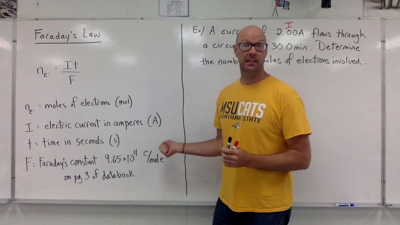 Faraday's Law