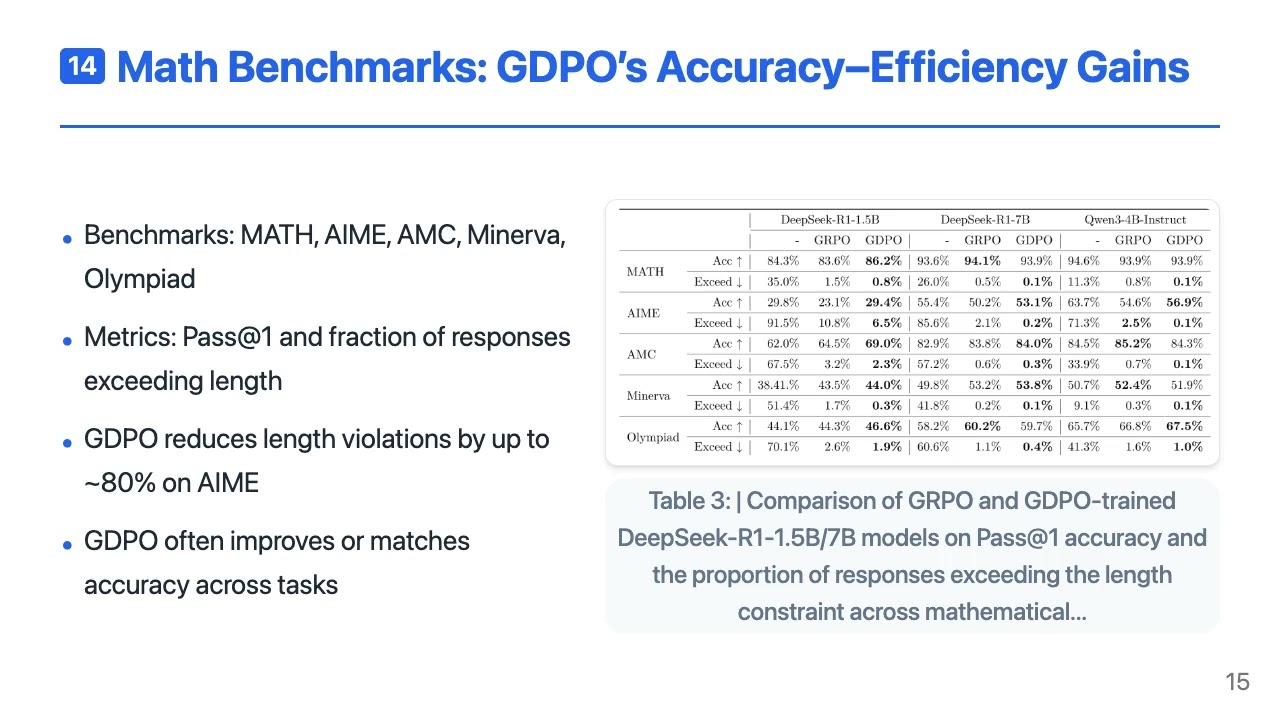 [KO] GDPO: Group reward-Decoupled Normalization Policy Optimization for Multi-reward RL Optimization