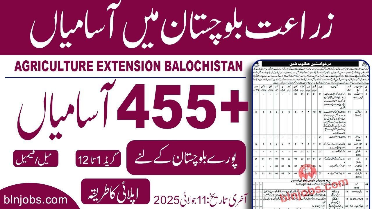 Agriculture Extension Department Balochistan Jobs 2025