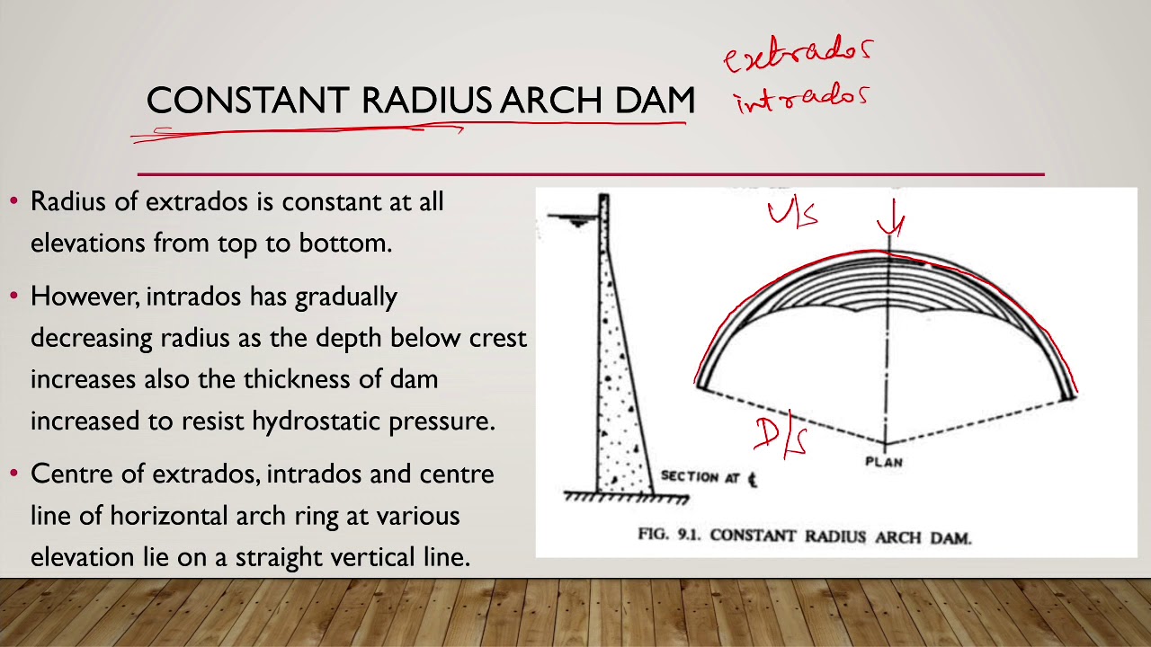 arch dam definition, advantages, disadvantages, types and most economical angle
