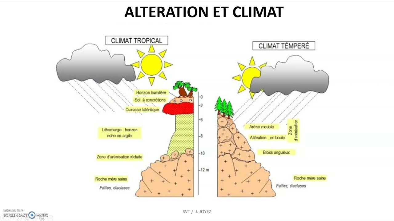 L'altération des roches