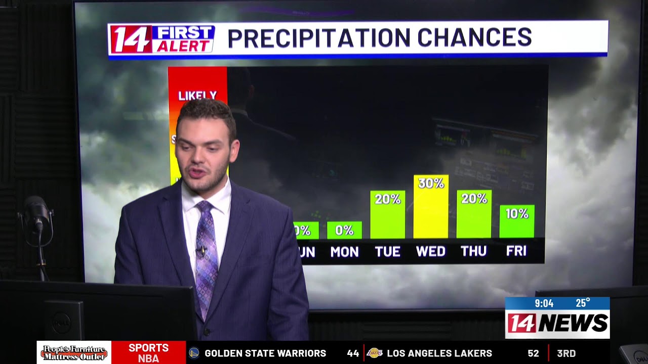 Warmer next week, slight rain chances.