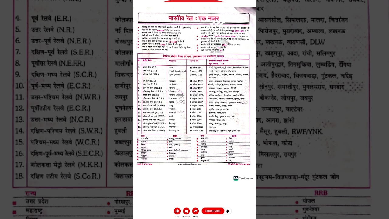 Railway Zone & Their Headquarters | रेलवे जॉन एवं उनका मुख्यालय | Railway GK | रेलवे जॉन #shorts #gk
