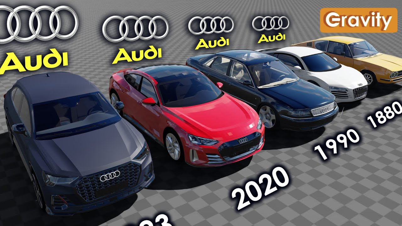 Audi Evolution (1974-2023)
