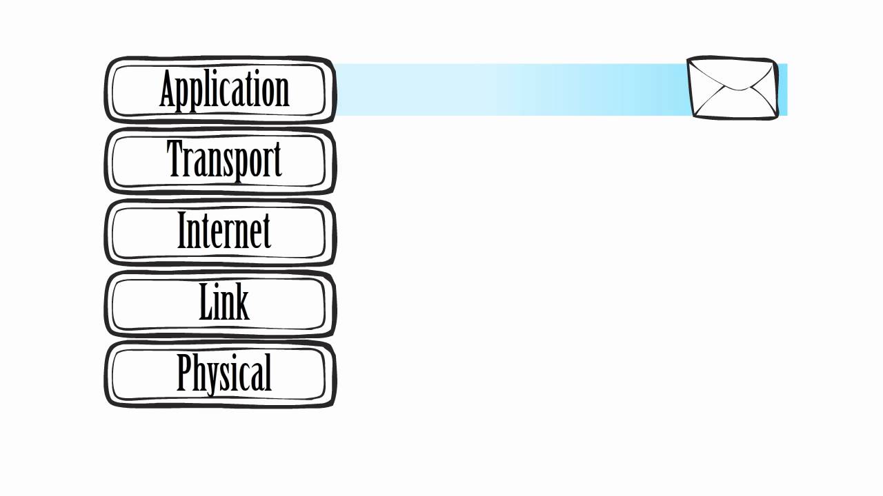 Internet Protocol