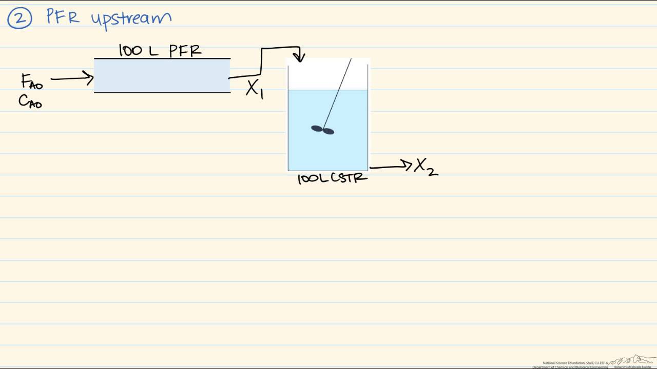 Reactor Sequence: CSTR and PFR