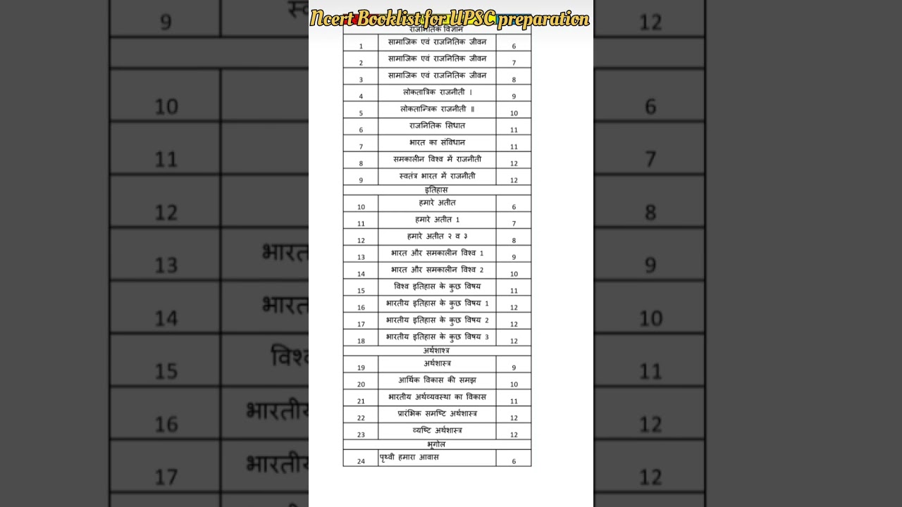 NCERT Book list for UPSC preparation