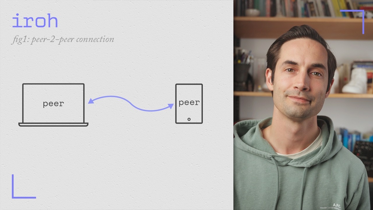 peer-2-peer, but it works