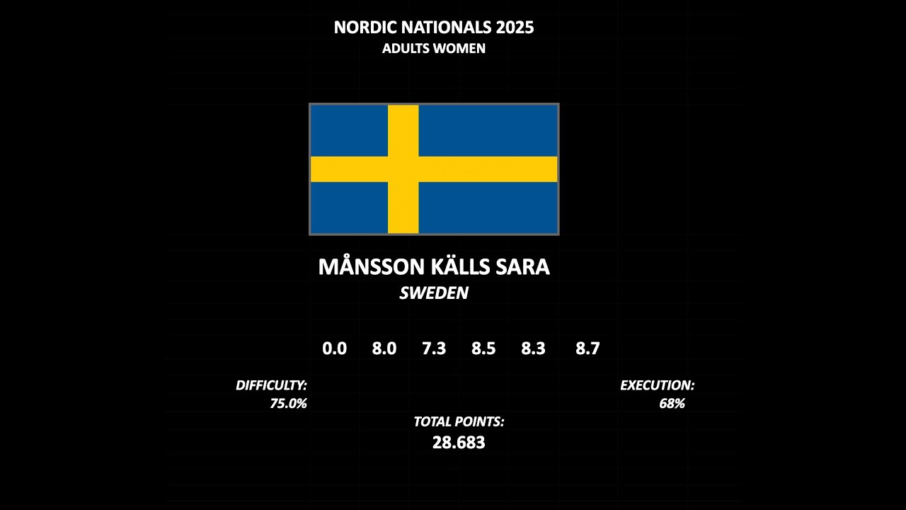 Sara M&aring;nsson K&auml;lls  - 2025 Adult Women's Division - Sweden
