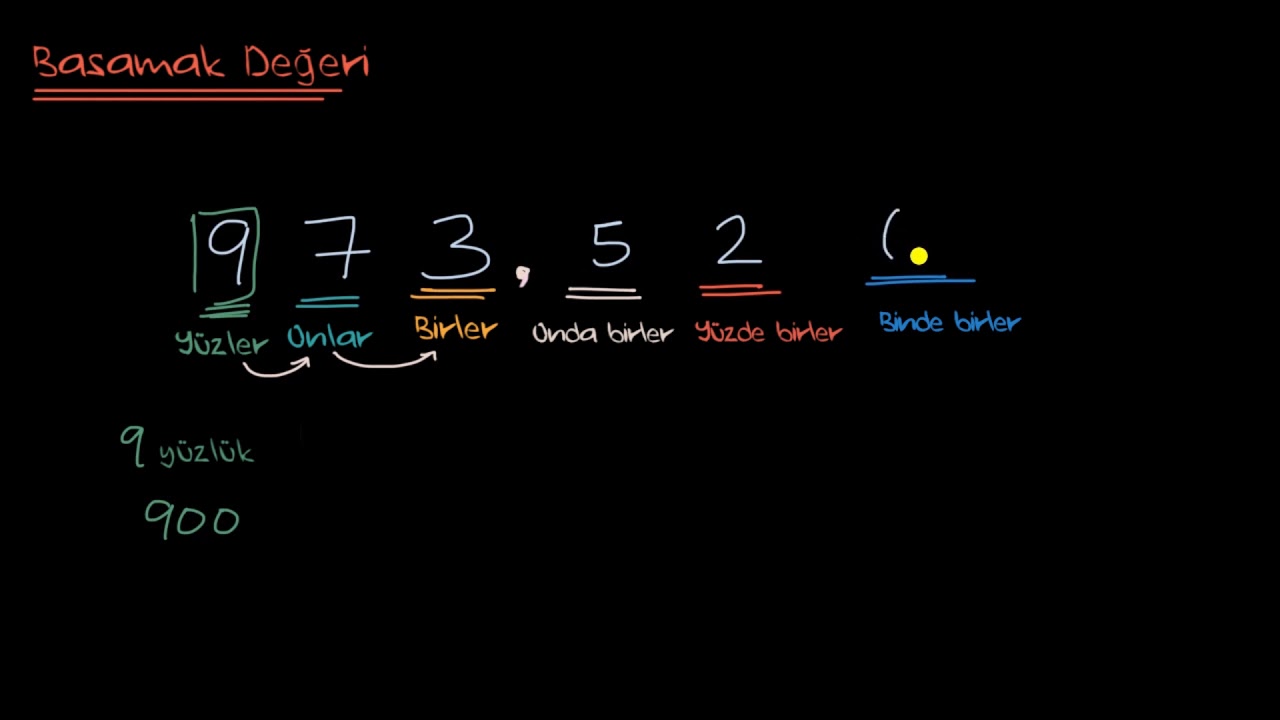 Ondalık Sayıların Basamak Değerleri (Matematik) (Cebir Öncesi) (Aritmetik)