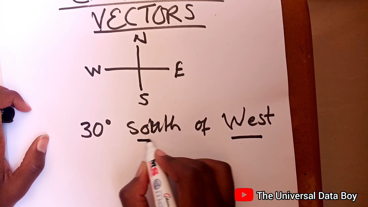 Vectors | Cardinal Vectors | East west north south | Easy way to find vectors graphically |