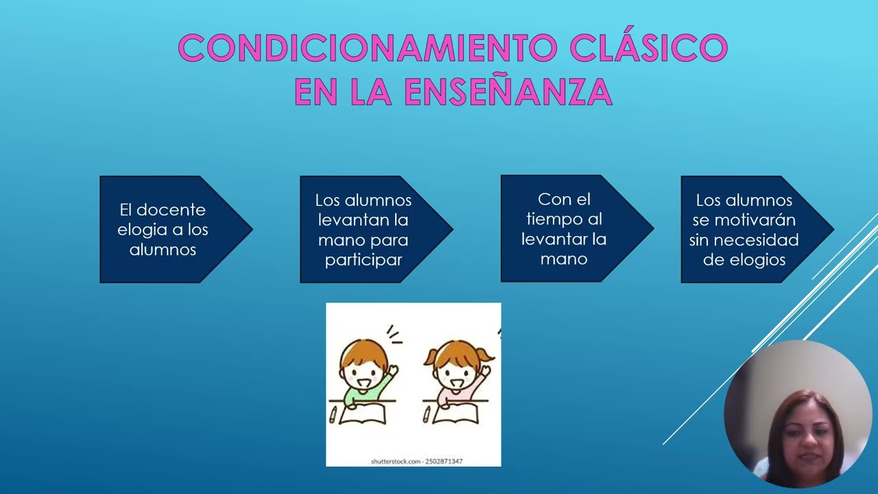 Video Educativo Conductismo