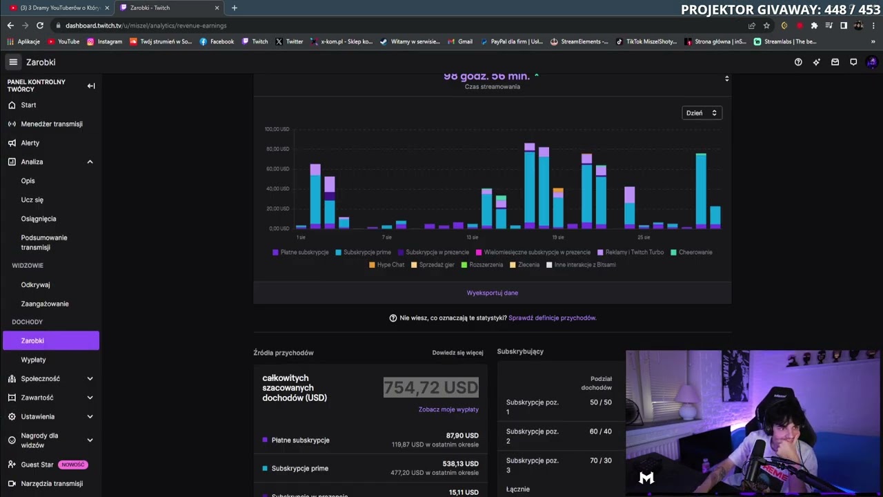 Ile zarabia Miszel ze streamowania I Flunews.pl
