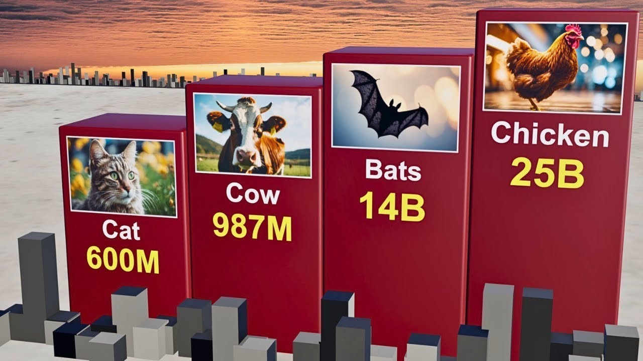Animal Kingdom Population Comparison