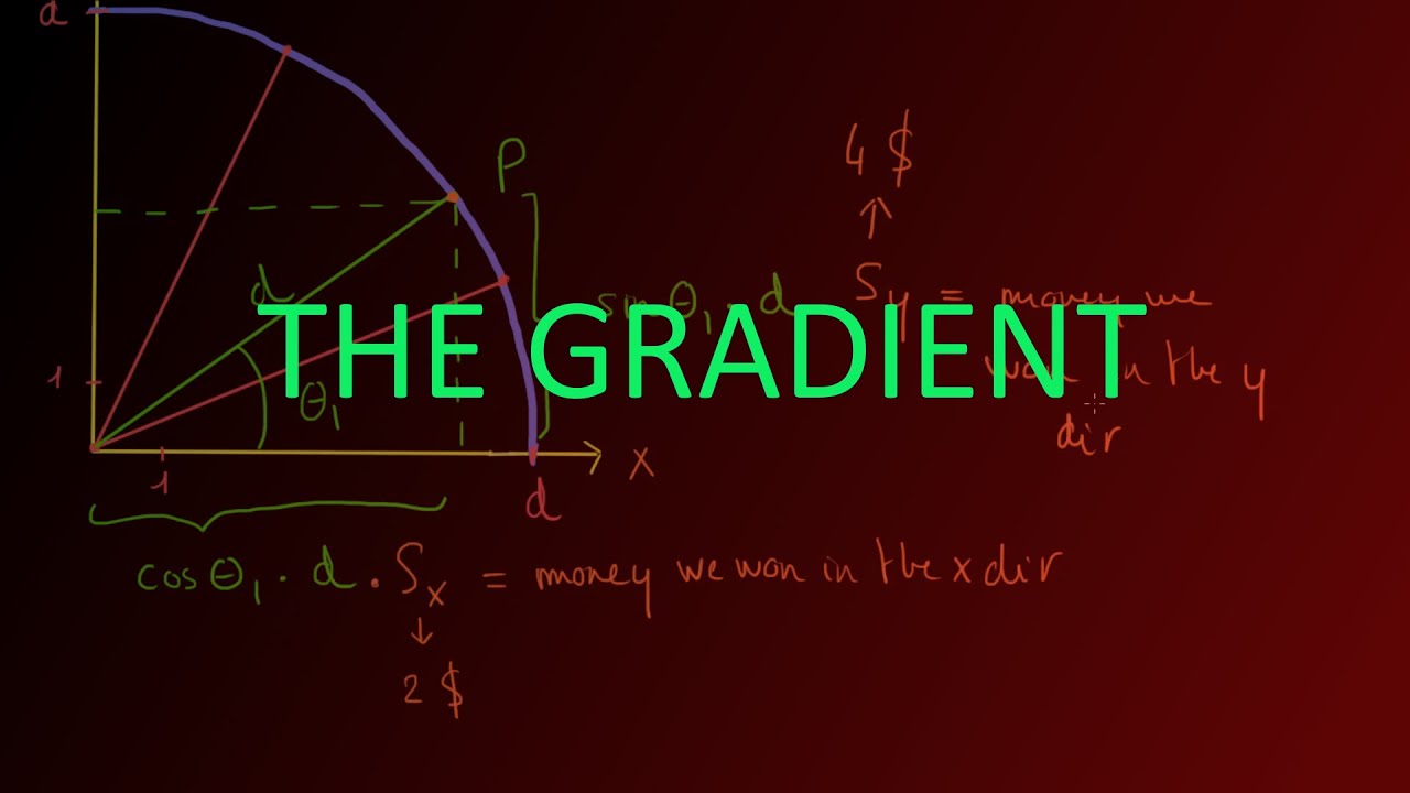 The Gradient: Derivation of the Formula, Deep intuition & understanding