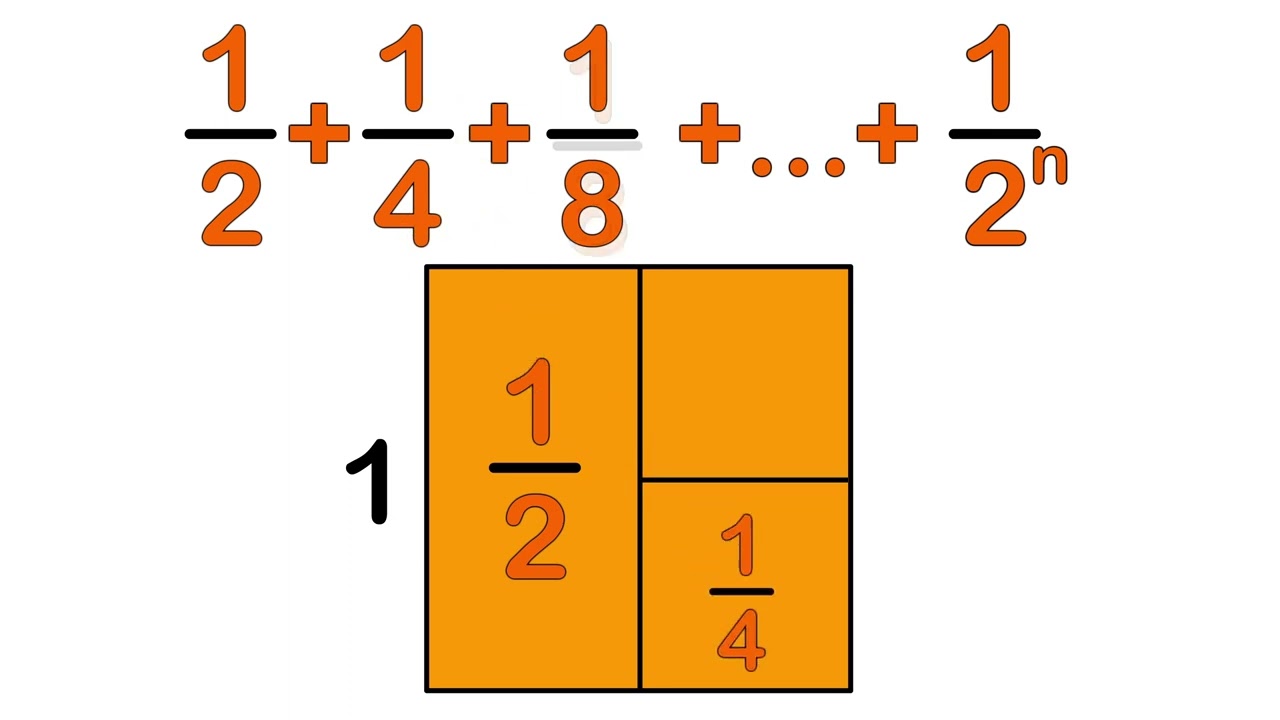 History of Math: Infinite Series