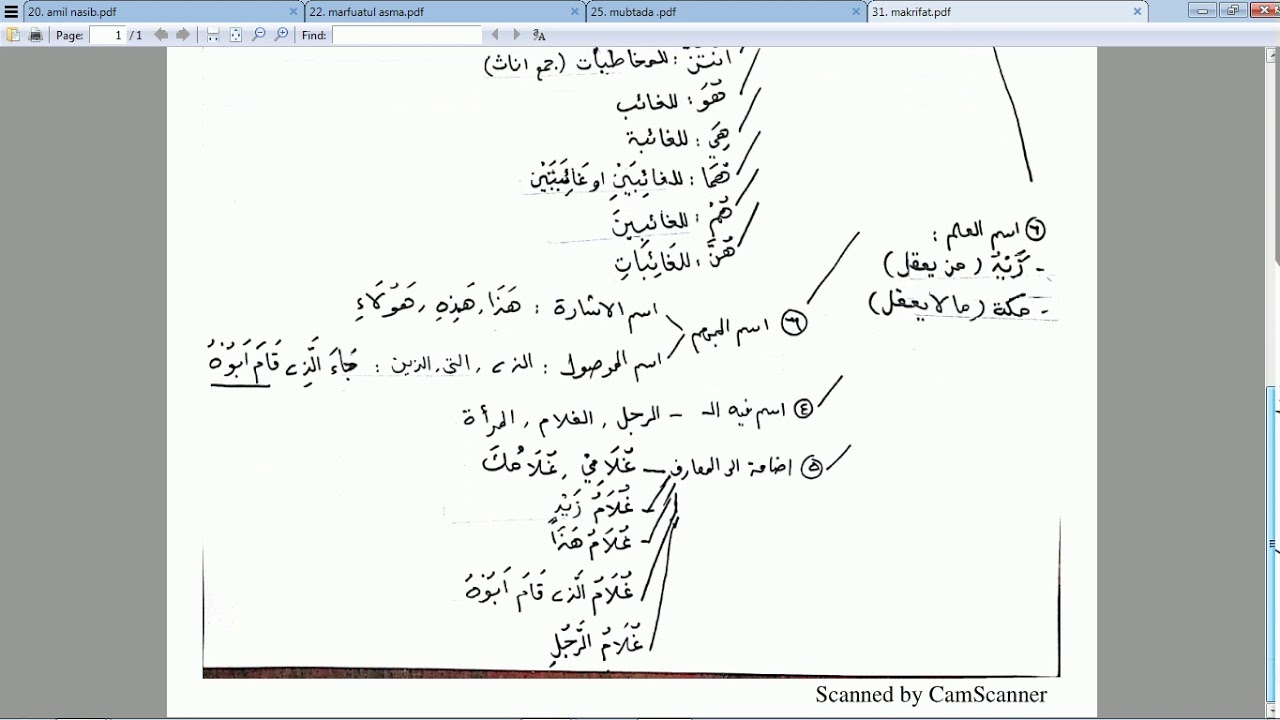 Ngaji Kitab Jurumiyah Bagian 31 Isim Makrifat