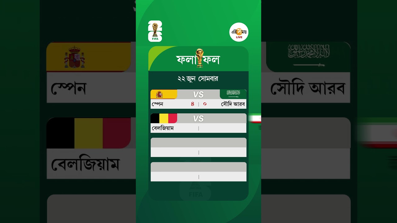 FIFA WC 2026 Results | স্পেনের পর উরুগুয়েকেও আটকাল কেপ ভের্দে, ইয়ামাল ফিরতেই জিতল স্পেন | Ei Samay