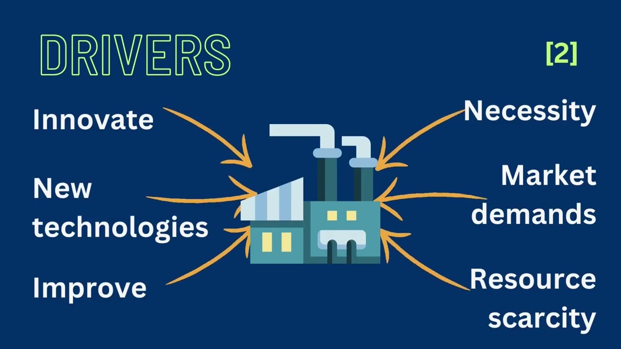 What is industrial transformation?