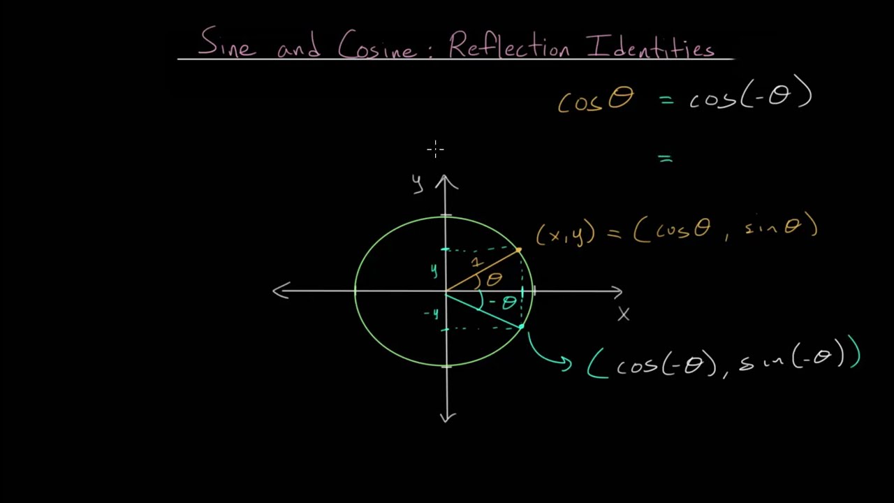 Sine and Cosine Reflection Identities: Even and Odd Identities (1 of 2)