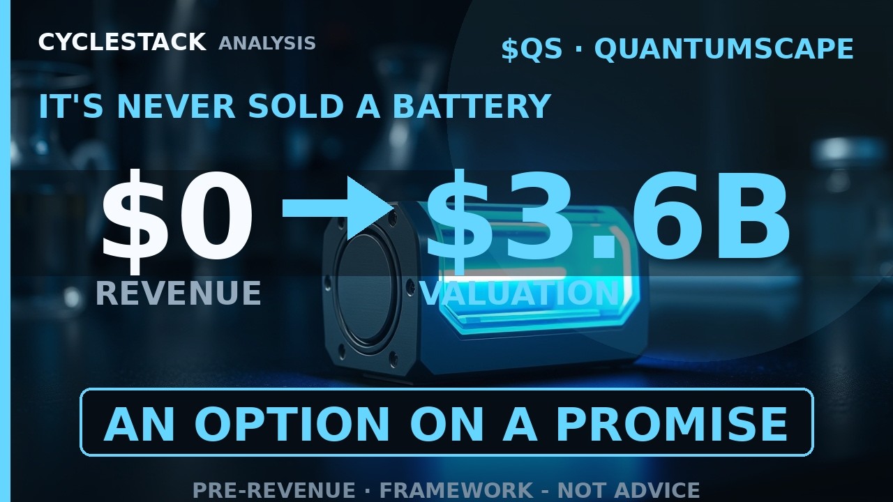 It's Never Sold a Battery. Wall Street Says It's Worth $3.6 Billion. [$QS]