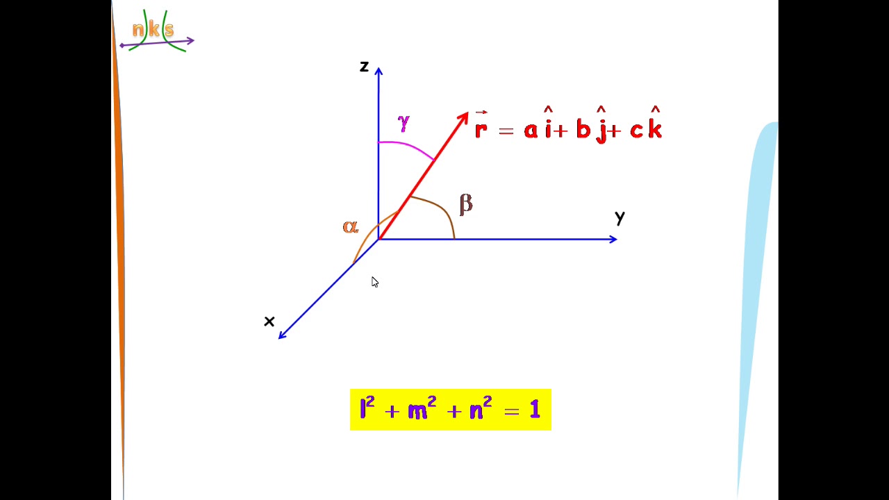 Direction Cosine and Direction Ratios..