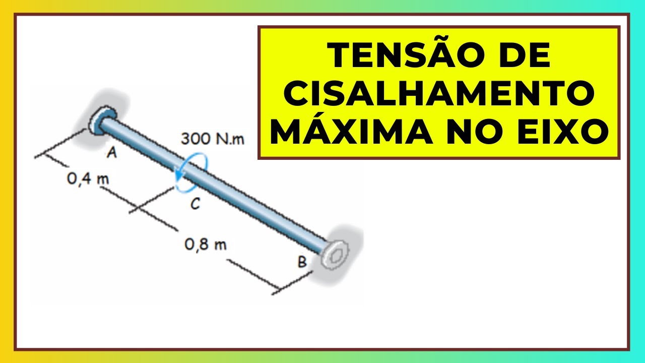 TORÇÃO | Cálculo da TENSÃO DE CISALHAMENTO MÁXIMA no Eixo | Resistência dos Materiais