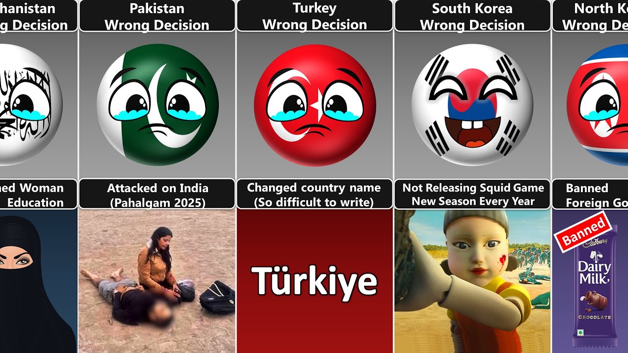 25 Countries 25 Wrong Decision [Countryballs]