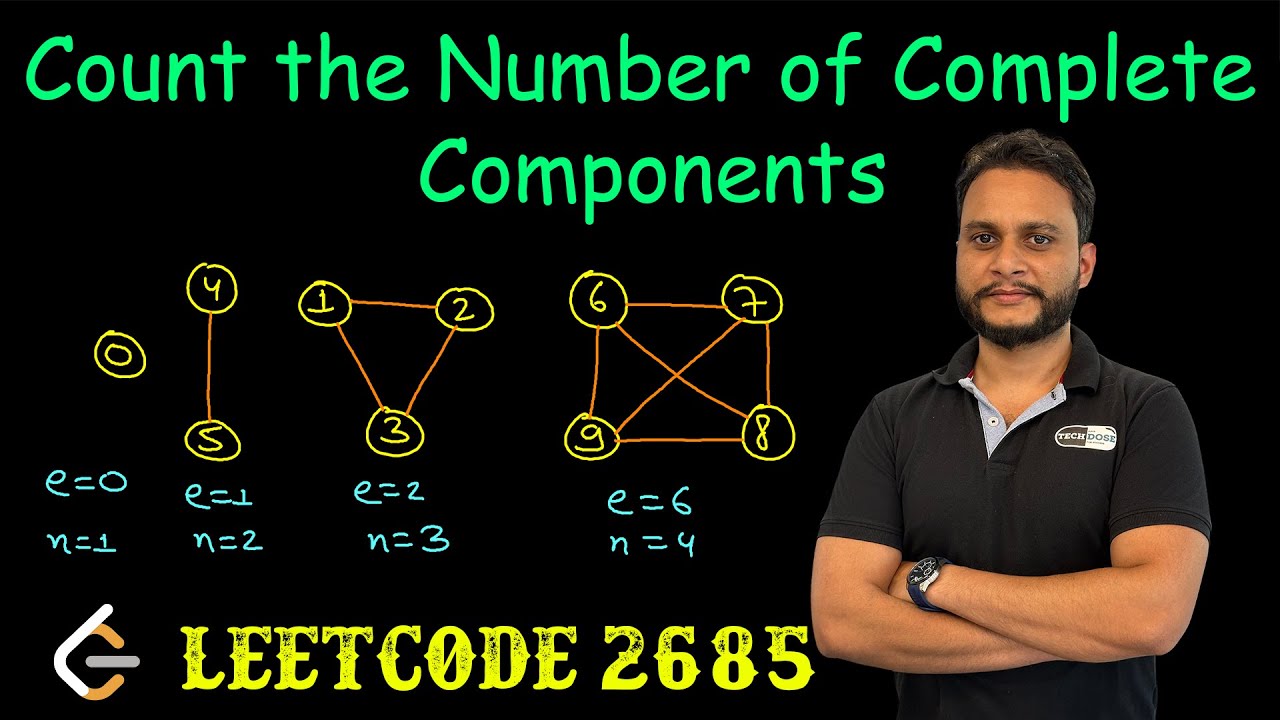 Count the Number of Complete Components | Leetcode 2685