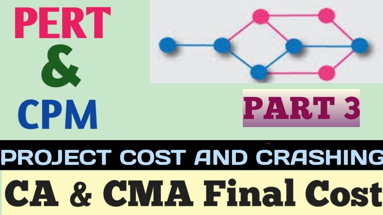 PERT/CPM, Part 3, Project Crashing n Project cost, CA,CMA,CS Final costing