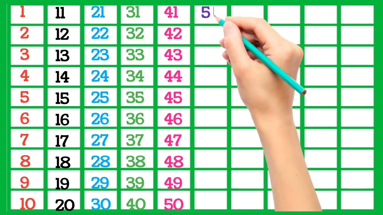 1 se 100  | 1 to 100 counting for toddlers | 12345 numbers for UKG LKG | Counting 1 to 100 | A20
