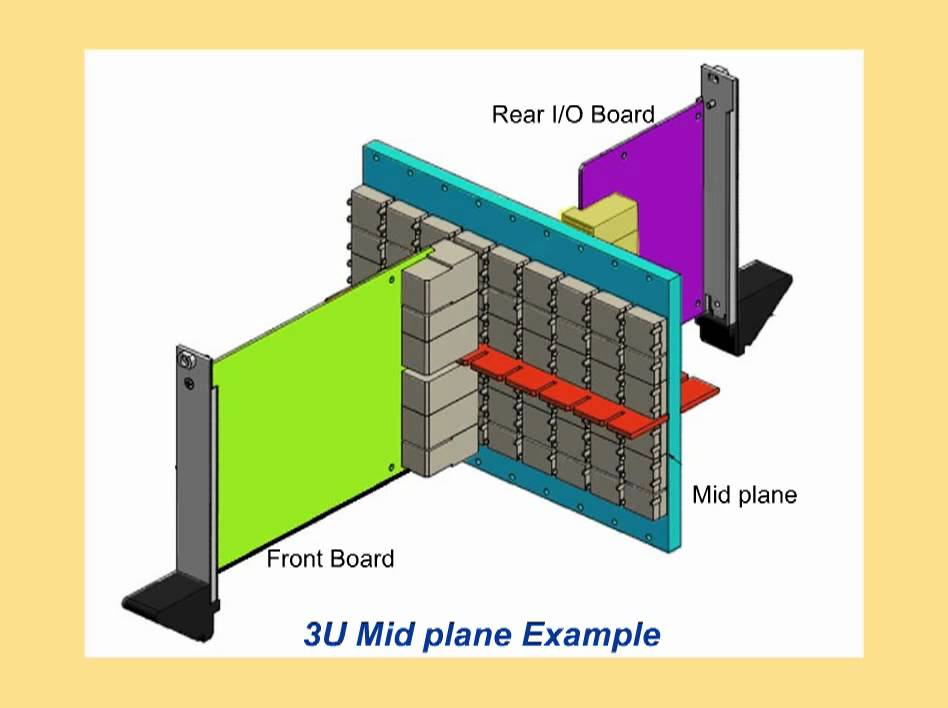 AirMax Connectors for CompactPCI Serial Applications