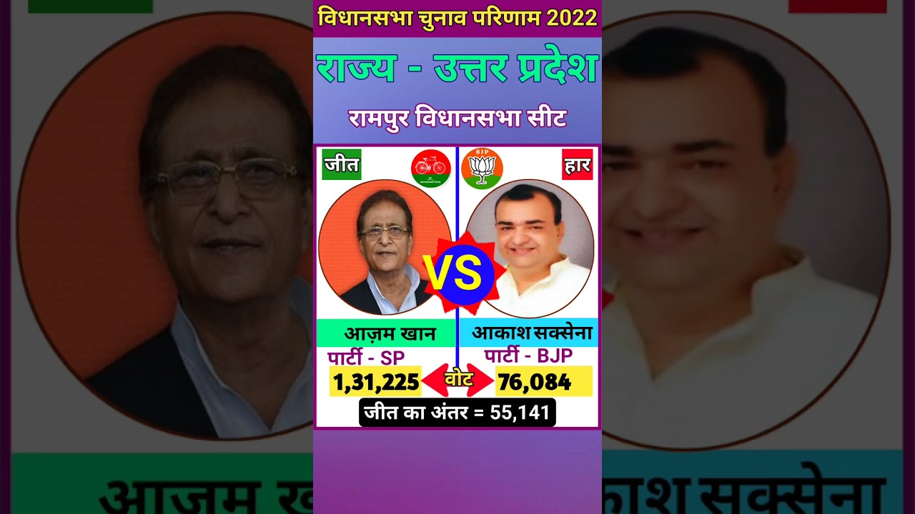 रामपुर (उत्तर प्रदेश) विधानसभा चुनाव 2022 परिणाम ll Rampur (Uttar Pradesh) Vidhasabha Sabha Election