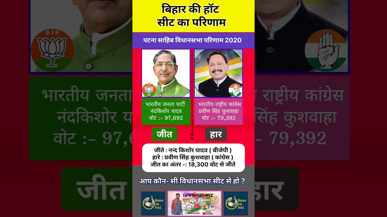 PatnaSahiv Vidhansabha 2020 Bihar assembly election's results.. #bjp #congress #breakingnews