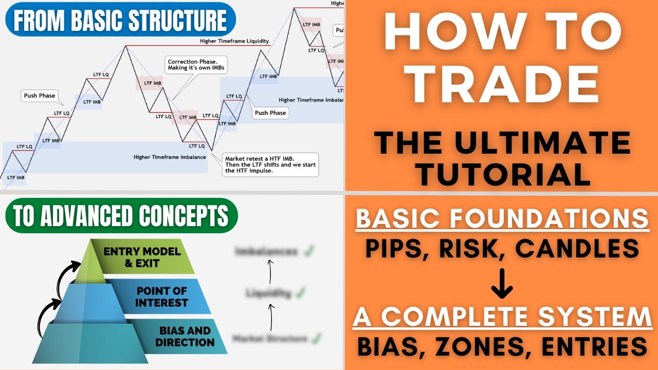 How to Start Trading - Full Trading Course