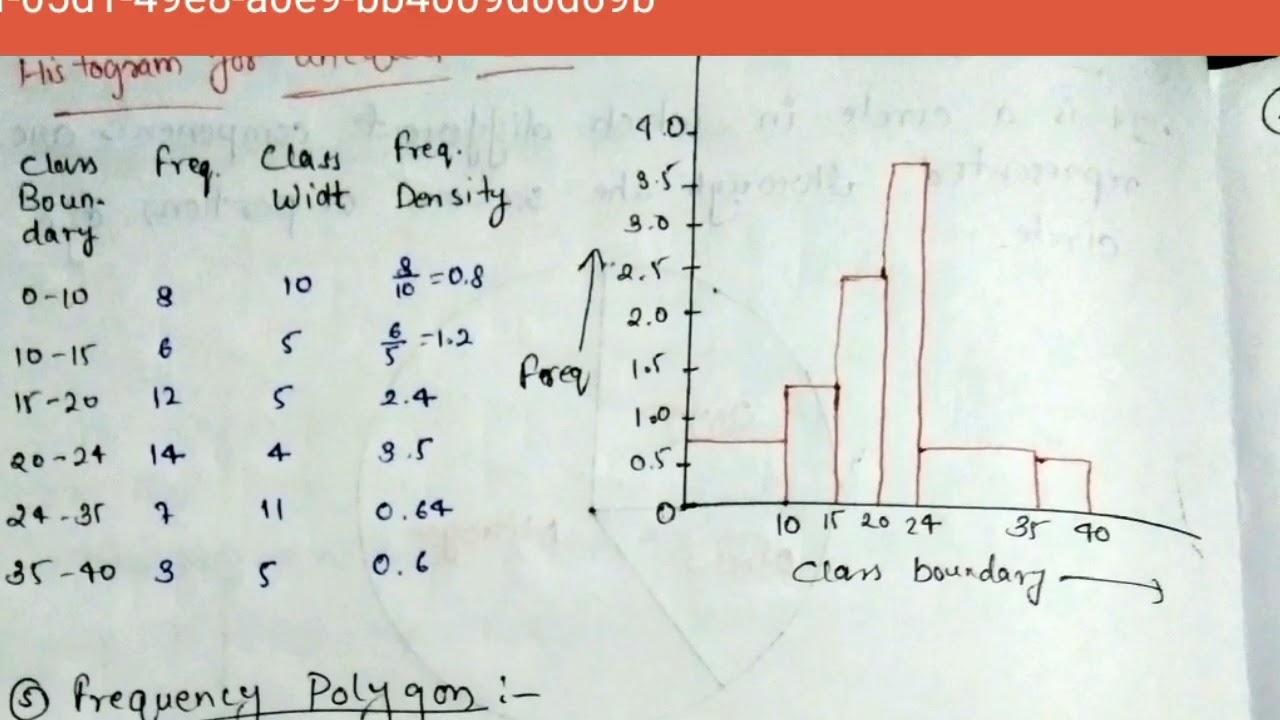 Biostatistics complete notes botany #botanylovers 