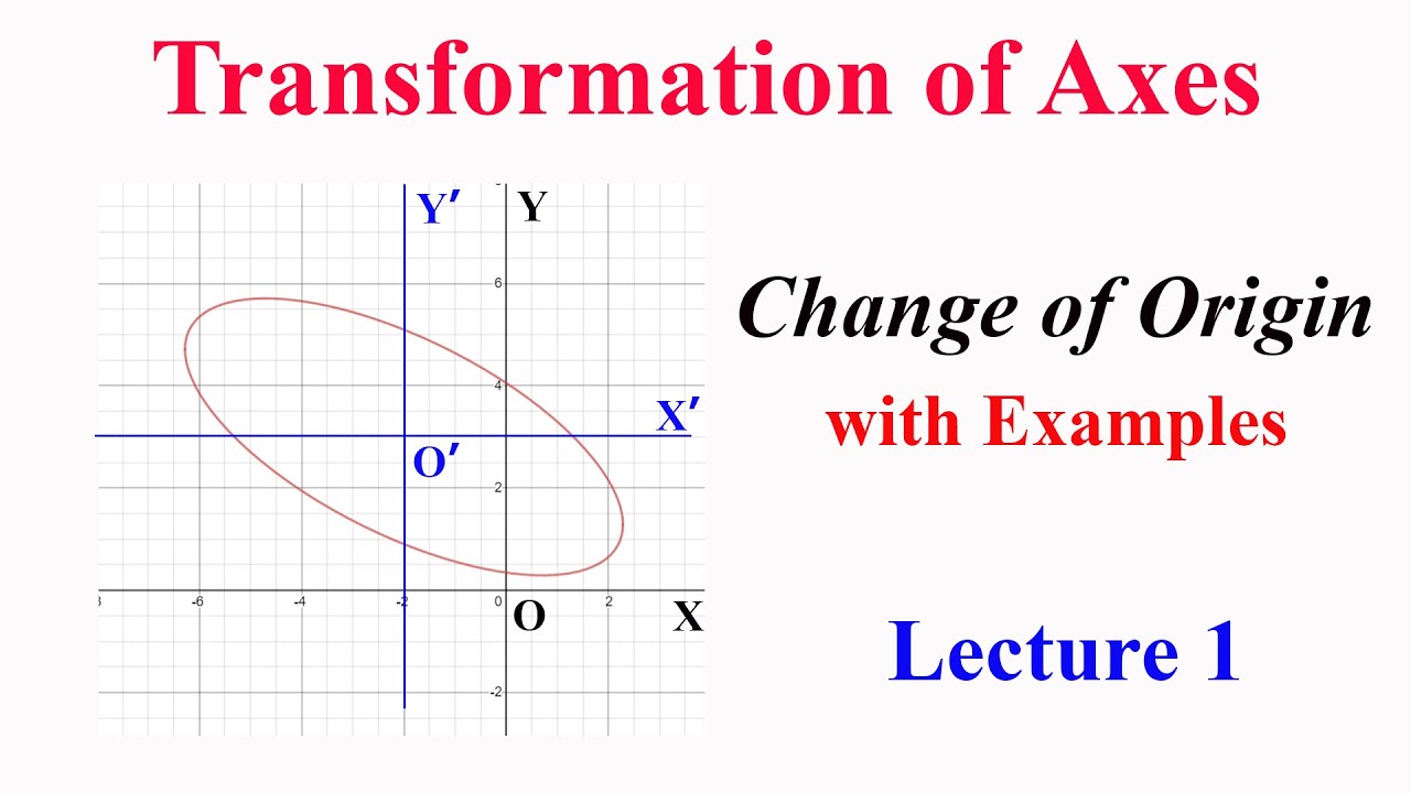 Transformation of axes L1: Change the Origin without altering direction of the axes with examples