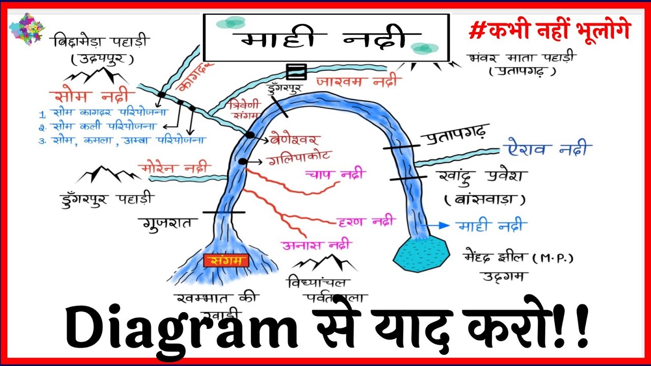 माही नदी || Mahi River || Rajasthan Geography || Rajasthan Gk Classes || REET/PATWAR/VDO/4th Grade