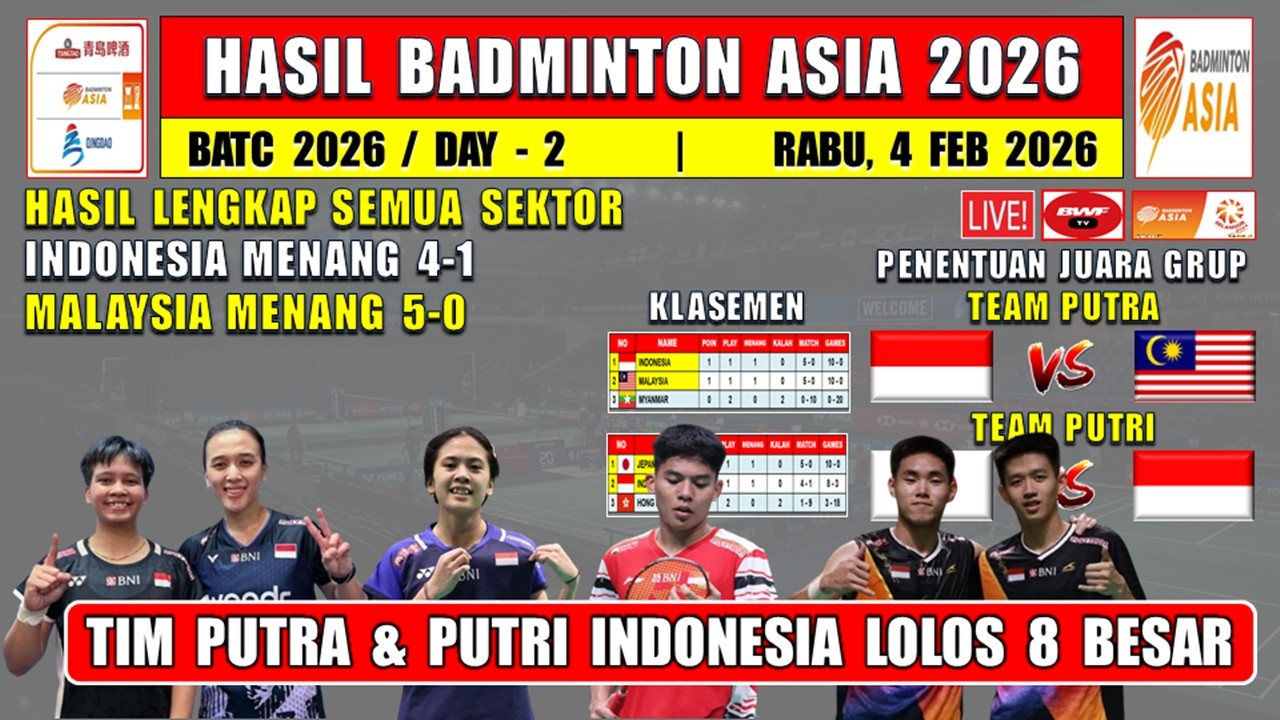 TIM PUTRA & PUTRI INDONESIA LOLOS 8 BESAR ~ Hasil Badminton Asia Team 2026 Hari Ini ~ Klasemen