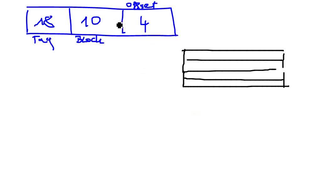 Cache Beispielaufgabe - Anzahl der Bits in einem Cache