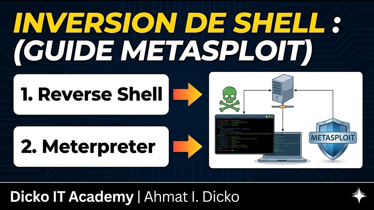 Tutoriel sur l'inversion de shell avec Meterpreter et Metasploit sous Kali Linux