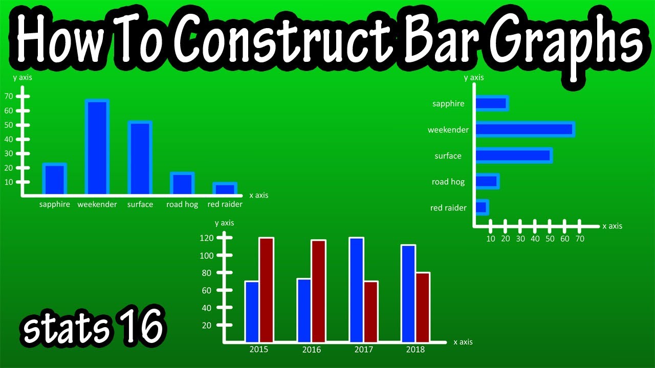 How To Construct Draw Make A Vertical Horizontal Compound Bar Graph